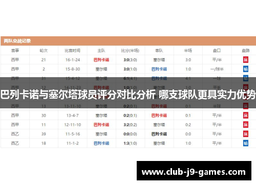 巴列卡诺与塞尔塔球员评分对比分析 哪支球队更具实力优势