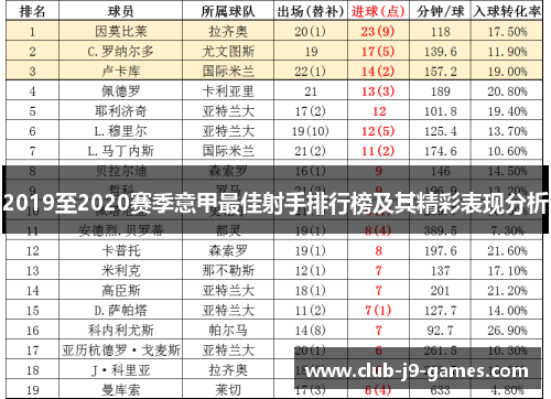 2019至2020赛季意甲最佳射手排行榜及其精彩表现分析