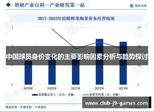 中国球员身价变化的主要影响因素分析与趋势探讨