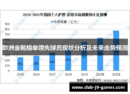 欧洲金靴榜单领先球员现状分析及未来走势预测