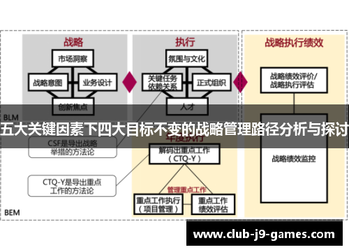 五大关键因素下四大目标不变的战略管理路径分析与探讨