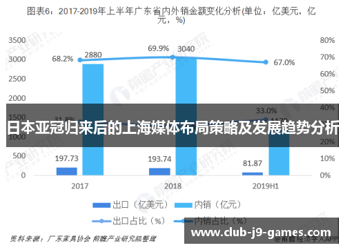 日本亚冠归来后的上海媒体布局策略及发展趋势分析