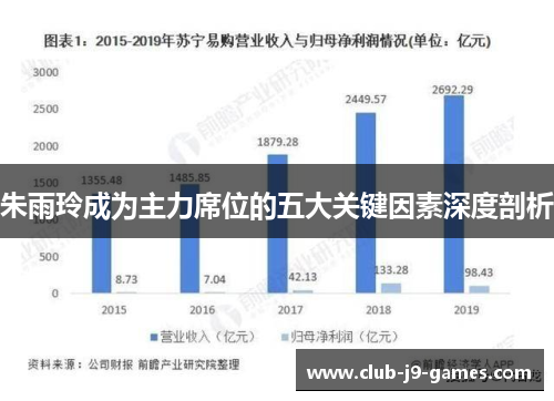 朱雨玲成为主力席位的五大关键因素深度剖析