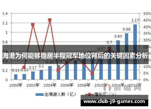 海港为何能够稳居半程冠军地位背后的关键因素分析