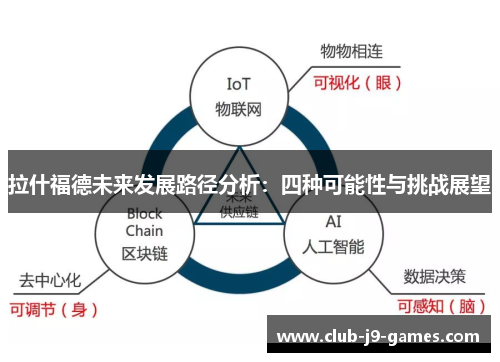 拉什福德未来发展路径分析：四种可能性与挑战展望