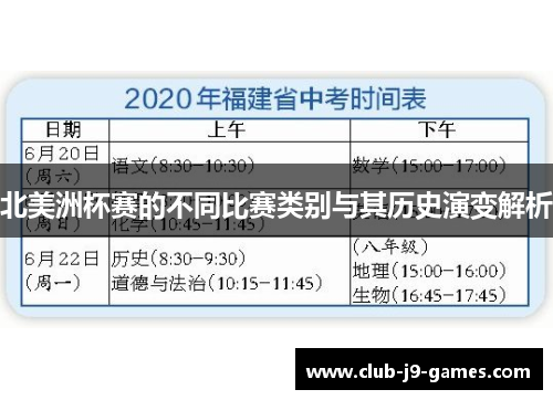 北美洲杯赛的不同比赛类别与其历史演变解析 北美洲杯赛的不同比赛类别与其历史演变解析