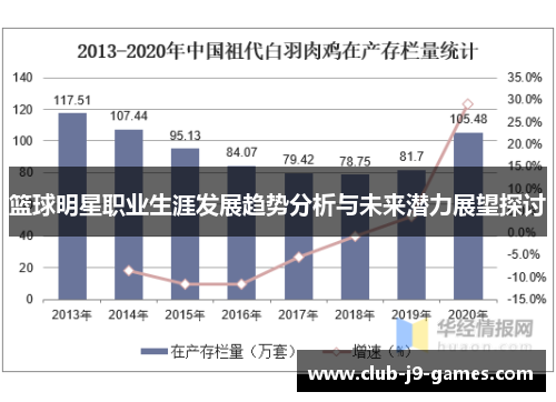 篮球明星职业生涯发展趋势分析与未来潜力展望探讨
