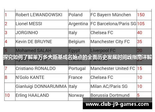 探究如何了解莱万多夫斯基成名始点的全面历史发展时间线指南详解 探究如何了解莱万多夫斯基成名始点的全面历史发展时间线指南详解