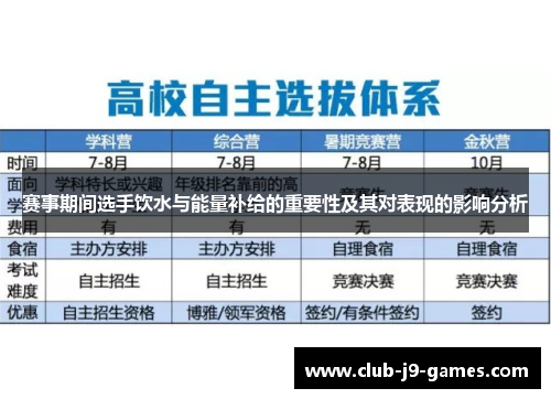 赛事期间选手饮水与能量补给的重要性及其对表现的影响分析 赛事期间选手饮水与能量补给的重要性及其对表现的影响分析