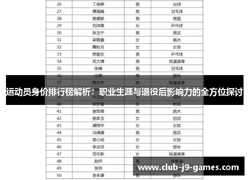 运动员身价排行榜解析:职业生涯与退役后影响力的全方位探讨 运动员身价排行榜解析:职业生涯与退役后影响力的全方位探讨
