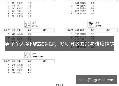 男子个人全能成绩判定，多项分数累加与难度挂钩